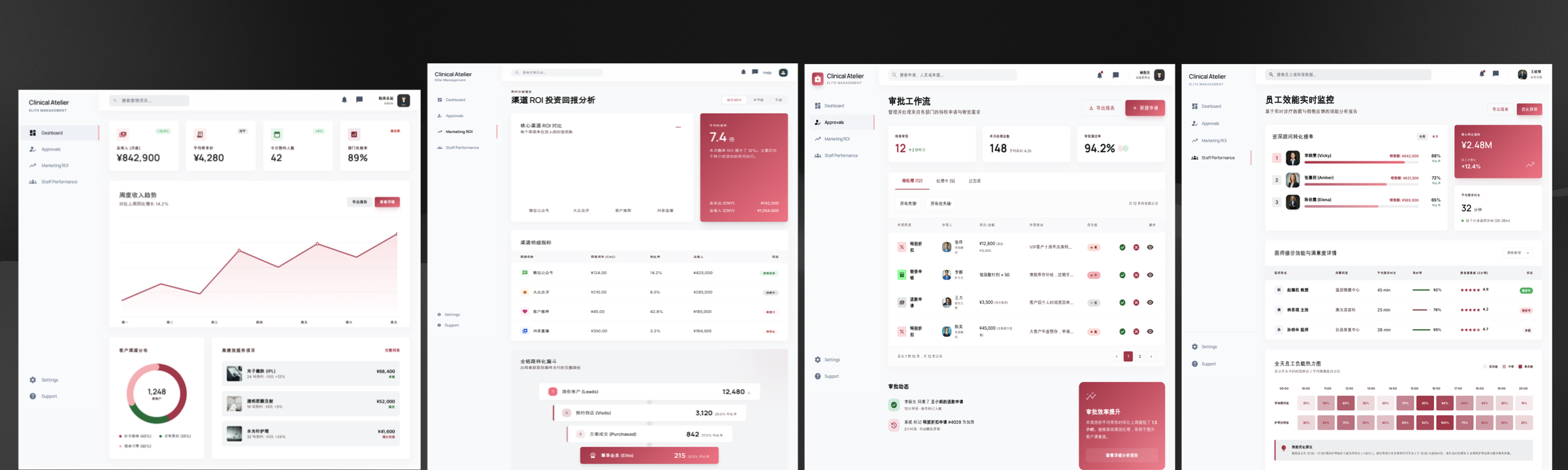 Operations dashboard screenshot